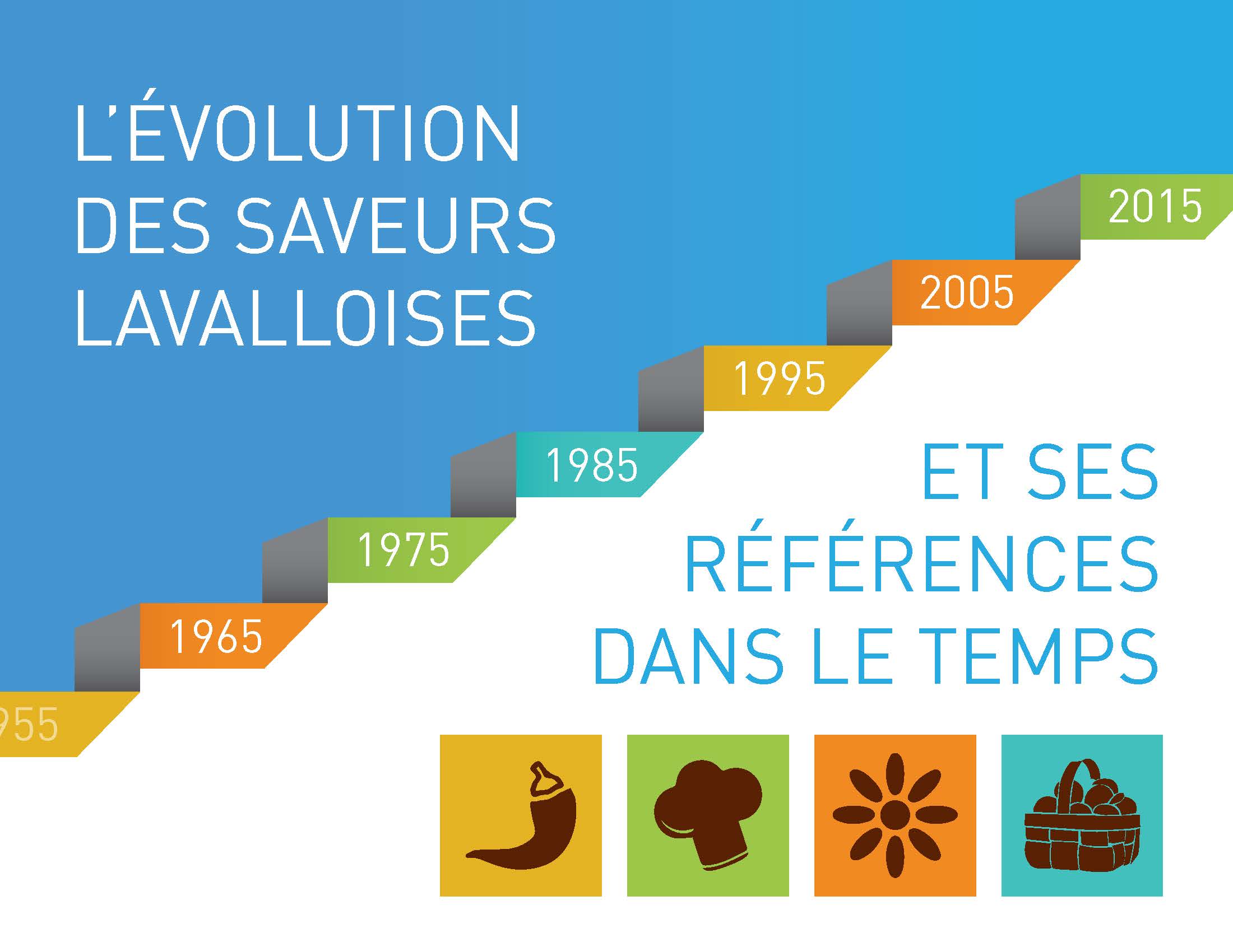 TCAAL_Evolution saveurs lavalloises_Ligne du temps.pdf